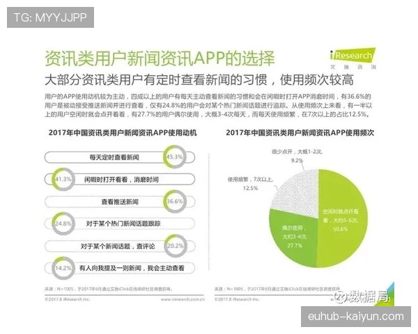 “专访：曼城媒体部门负责人谈俱乐部官方App如何为不同大洲用户推送个性化内容”